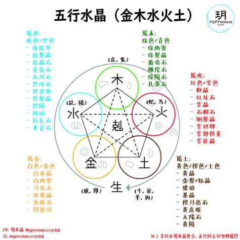 缺金 水晶|一文看清水晶五行屬性篇！水晶五行分類表！ 